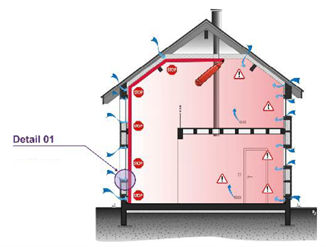 Figure 1: Examples of the four basic principles of ventilation: full displacement, full mixing local displacement and local exhaust (AIVC TN 68: Residential Ventilation and Health, 2016)